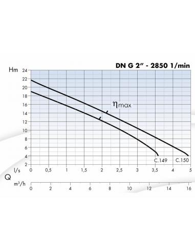A019: - Submersible Pump 2'' - 3